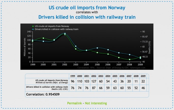 Spurious-Correlations-03-685x434.jpg