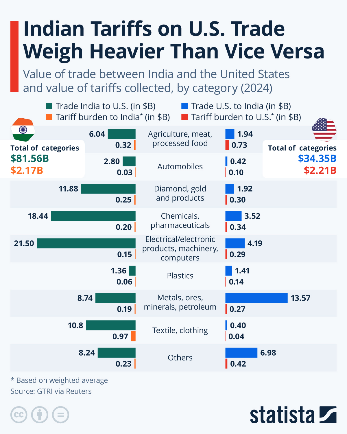 www.statista.com