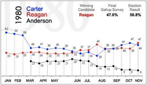 carter-reagan-polling.png