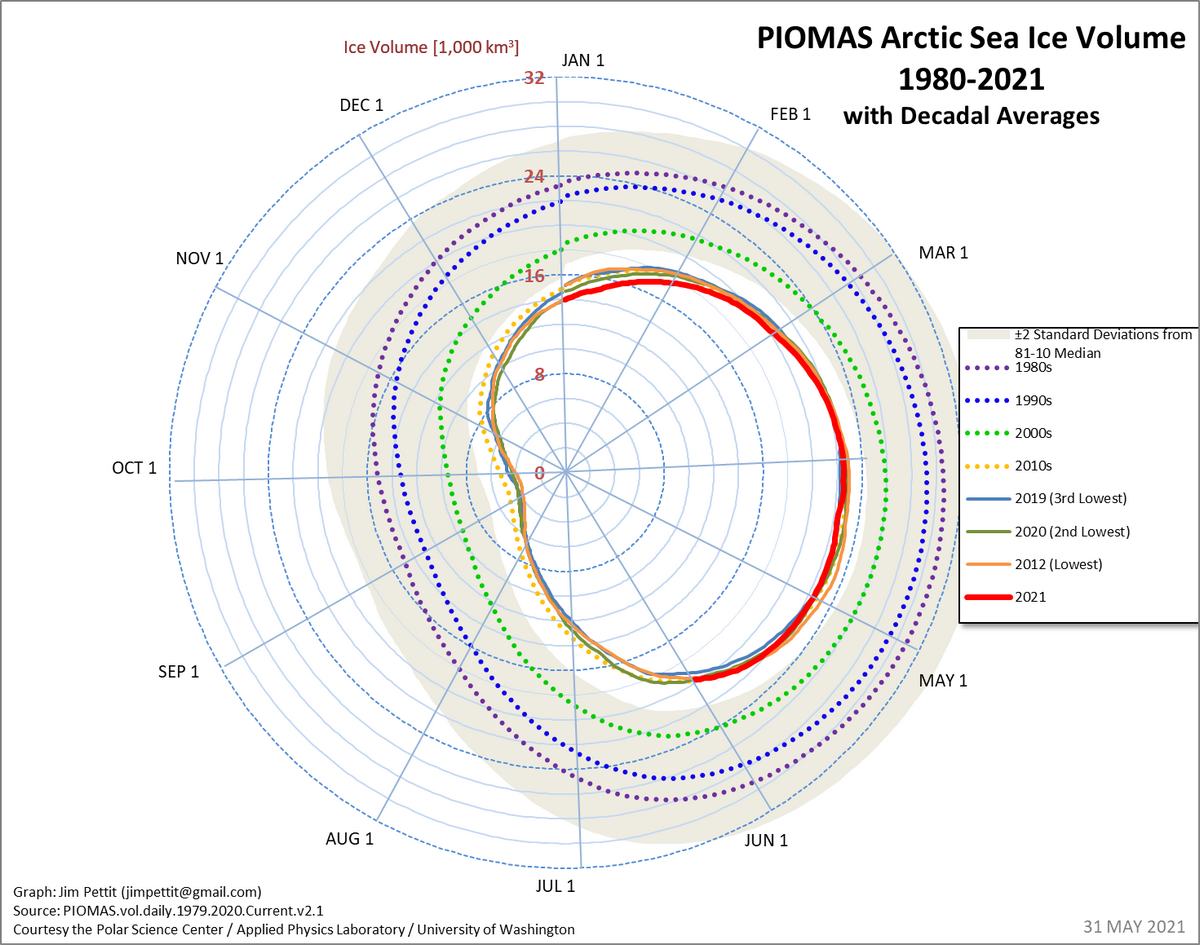 siv_annual_polar_graph.png