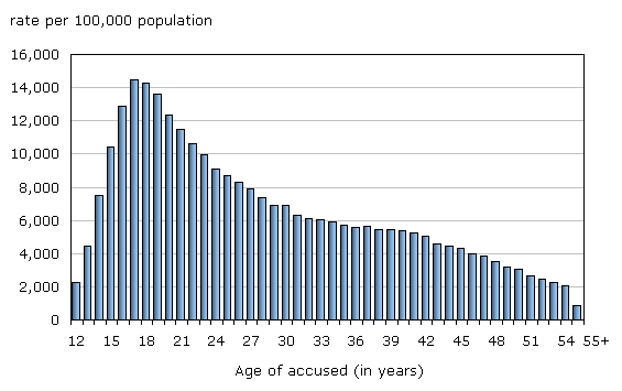 c-g14-eng.gif