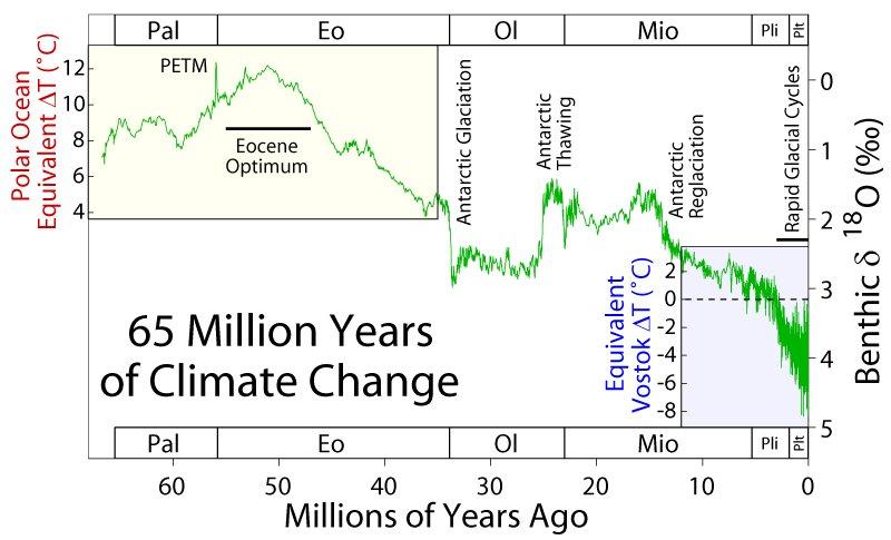 65_Myr_Climate_Change_Rev.jpg