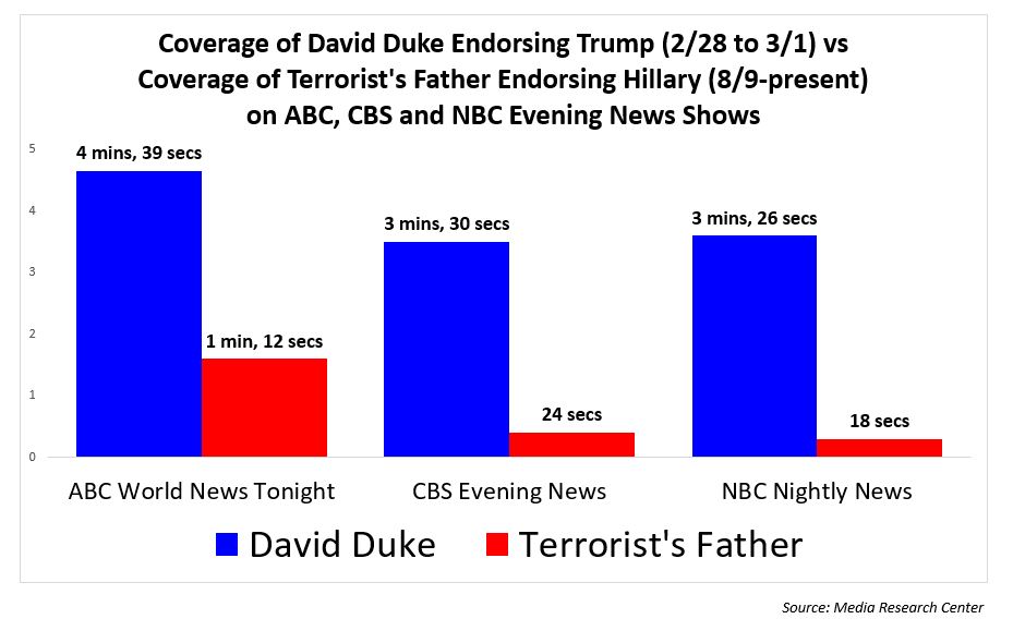 Mateen-Coverage-Chart.JPG