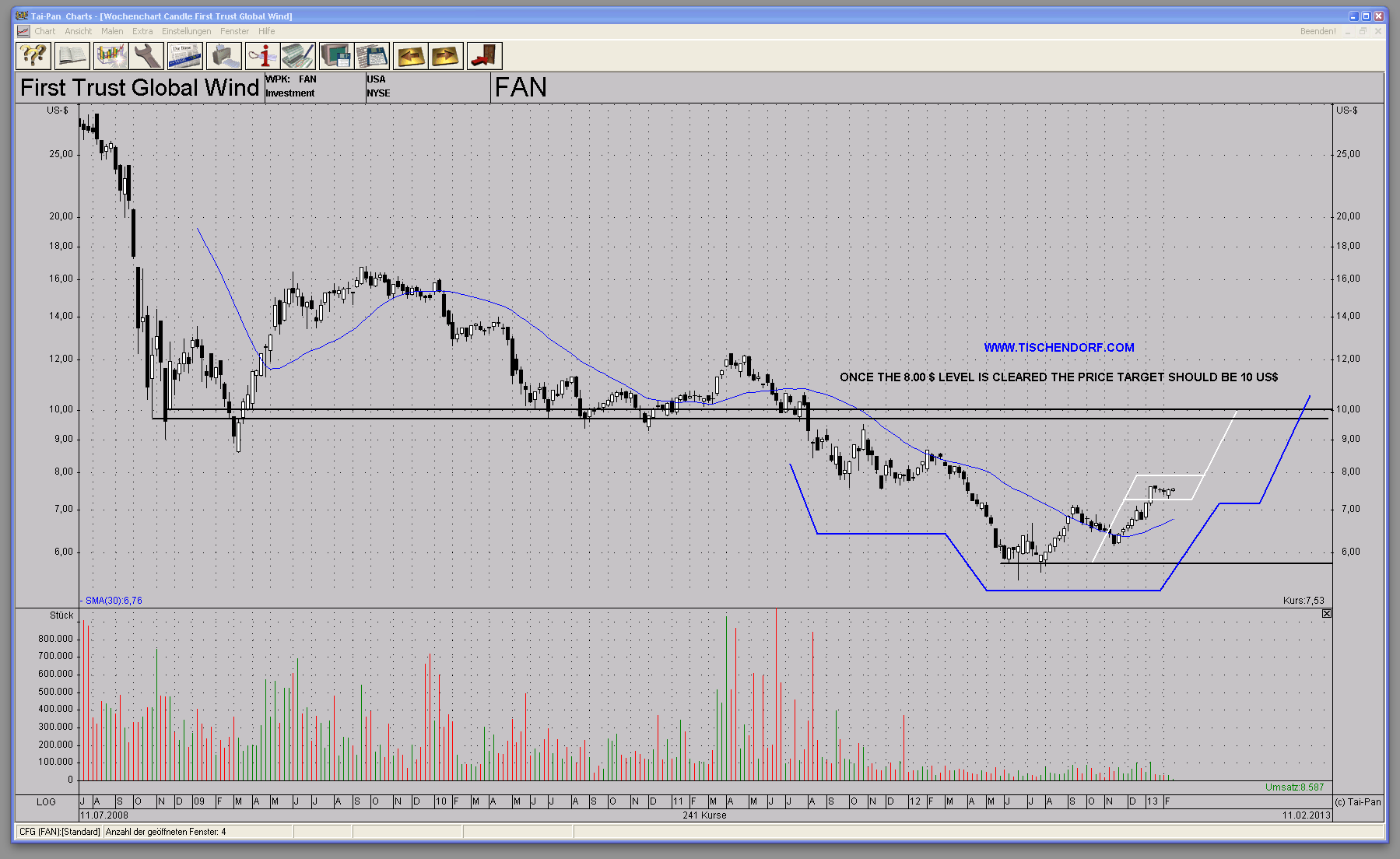 FAN-Wind-Energy-ETF.png