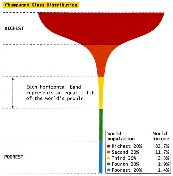 conley_champagne_distribution.png