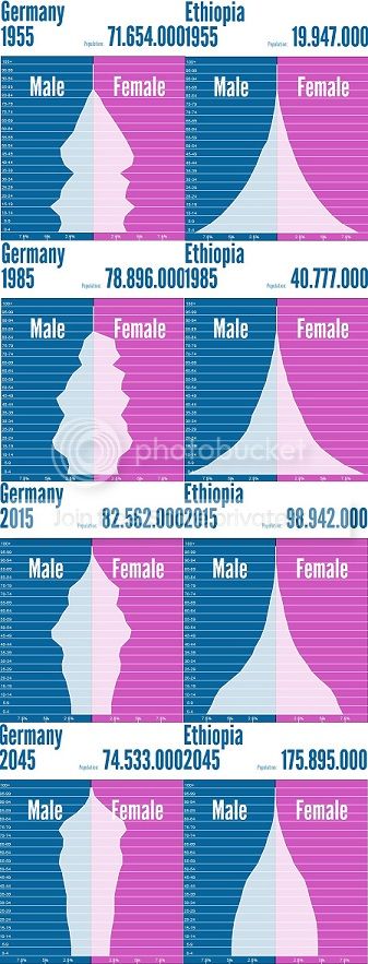 PopulationPyramidGermanyEthiopia_zps77d68aae.jpg