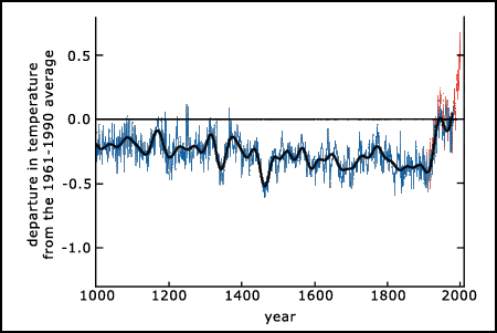ipcc1.gif