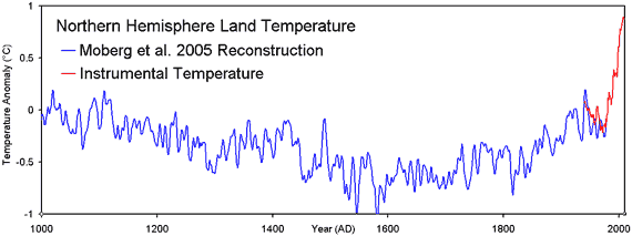 Hockey_League_temp.gif