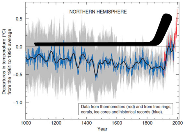 hockey_stick_visual.png