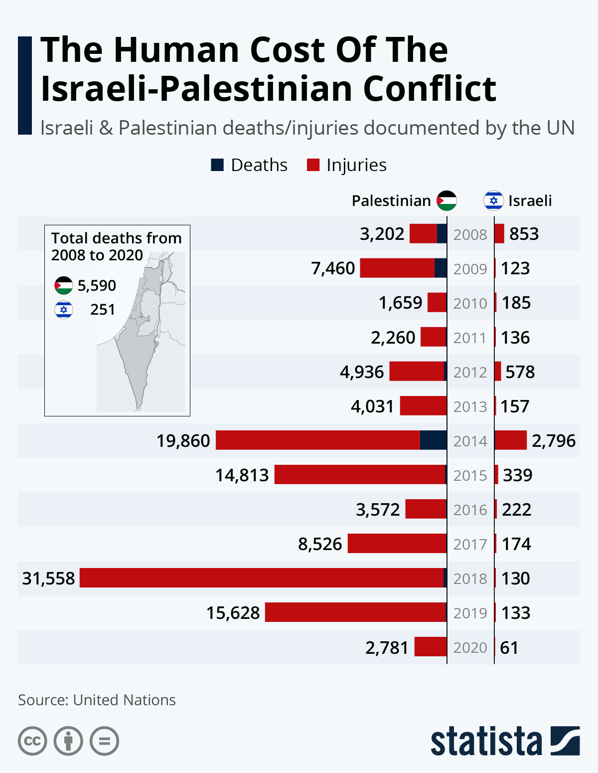 www.statista.com