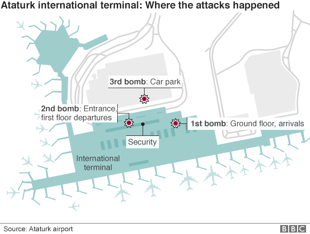 90153982_ataturk_airport_attack_624.png