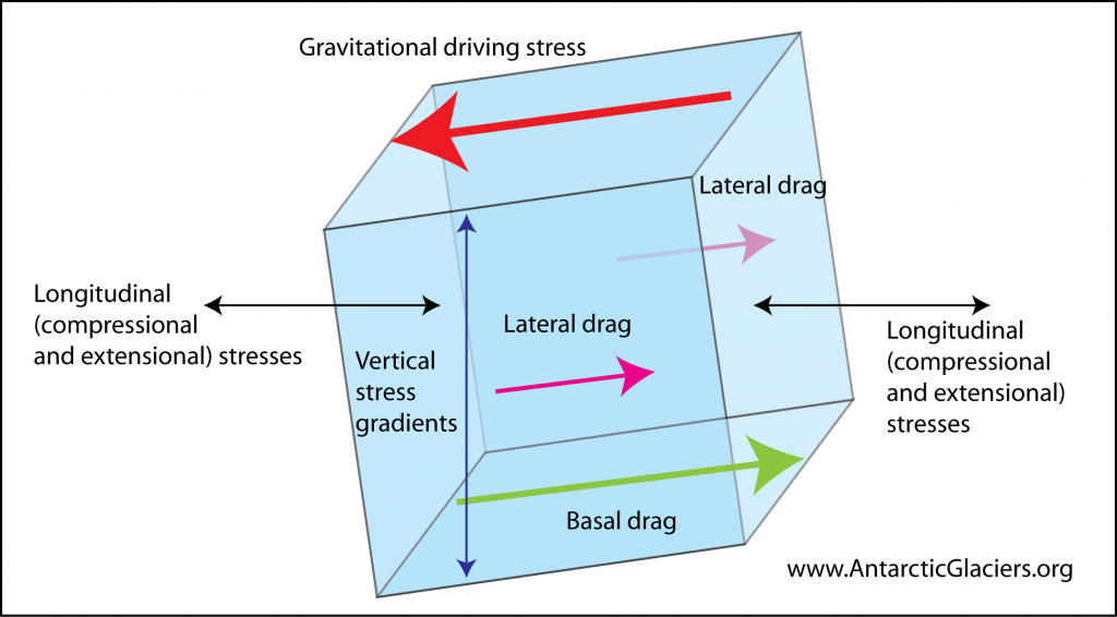nine-stresses3-1024x566.png