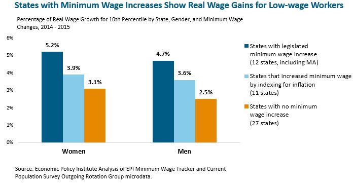 imagewages6.jpg