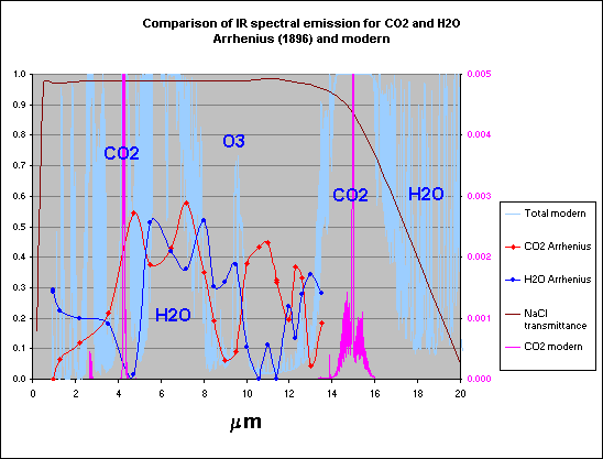 co2h2oarrmod.gif