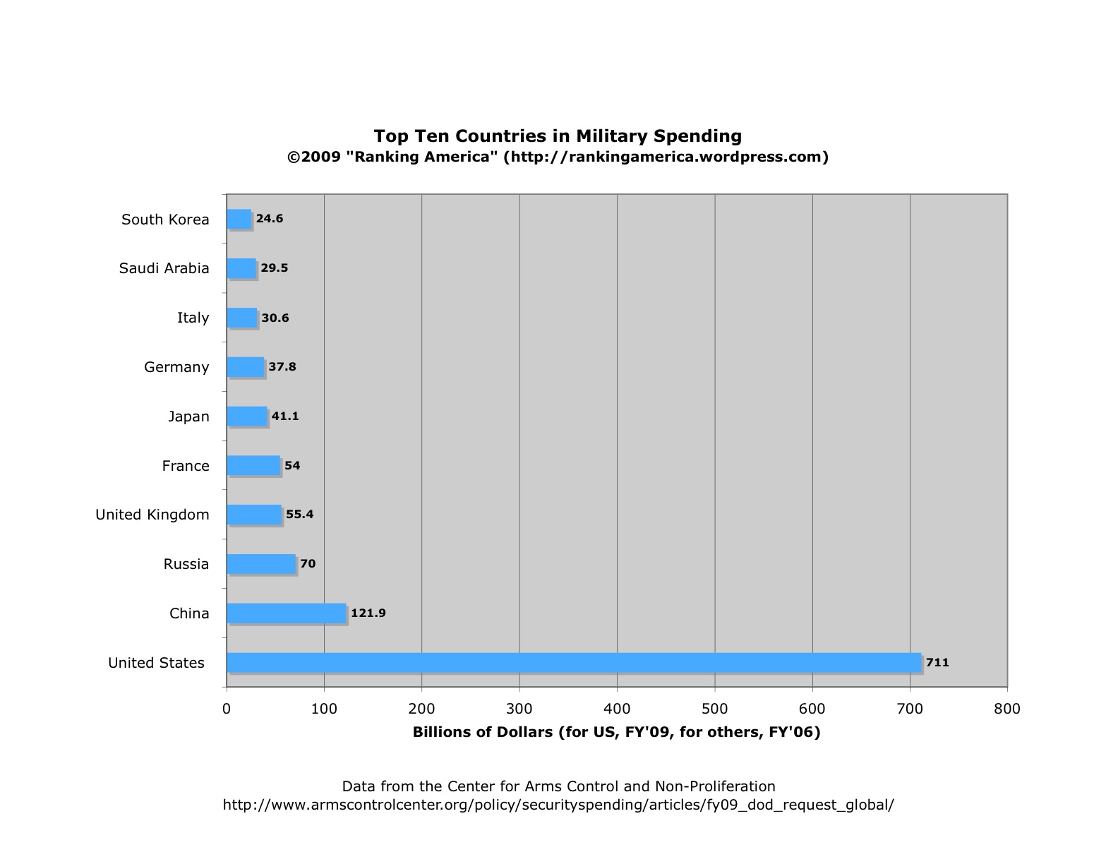 chart-of-military-spending.jpg