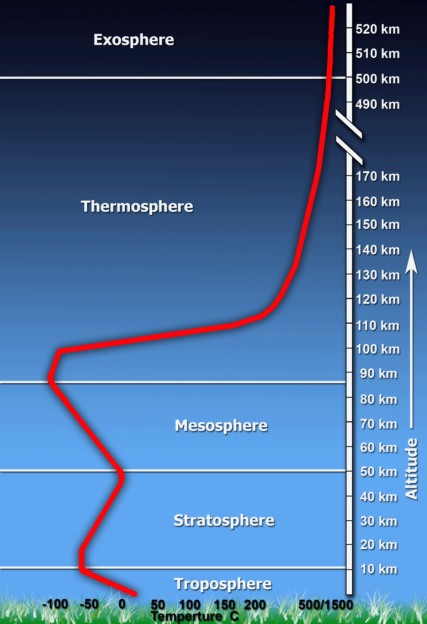 LayersOfAtmosphere%20copy.gif