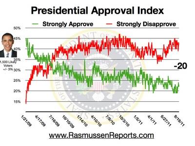 obama_approval_index_september_19_2011.jpg