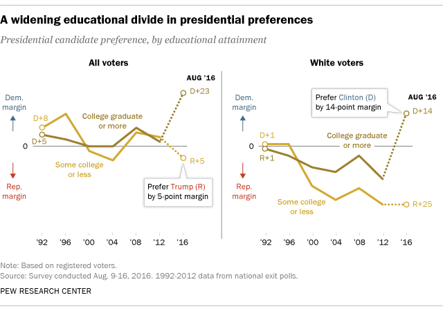 FT_16.09.14_educationalDivide.png