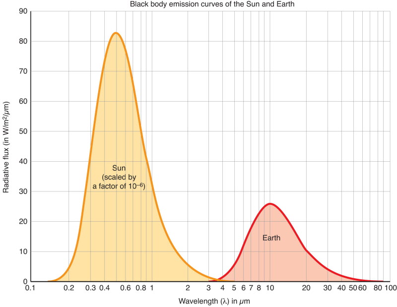 earth_and_sun_emission.jpg