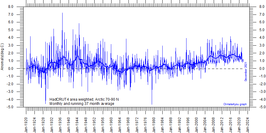 70-90N%20MonthlyAnomaly%20Since1920.gif