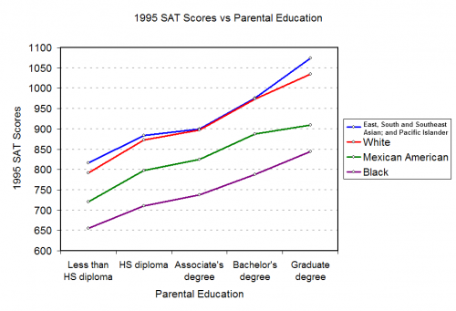 1995-sat-education2.png