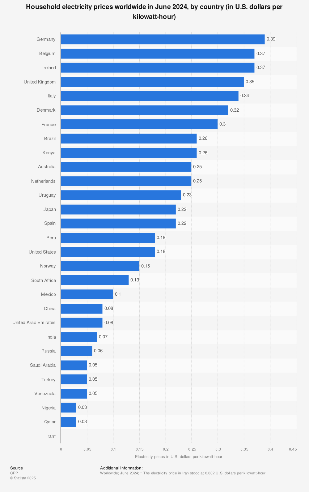 electricity-prices-in-selected-countries.jpg