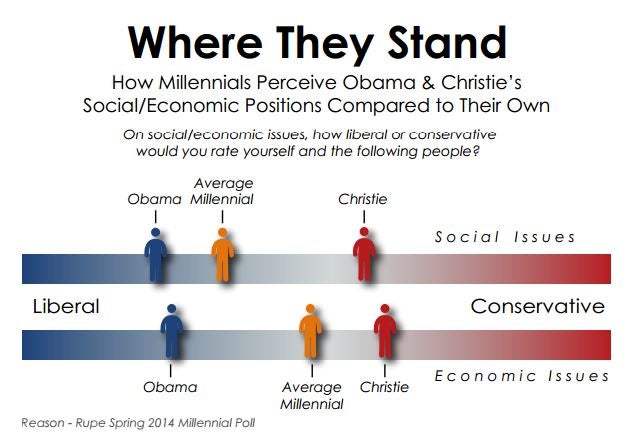 Millennials-Comparison.jpg