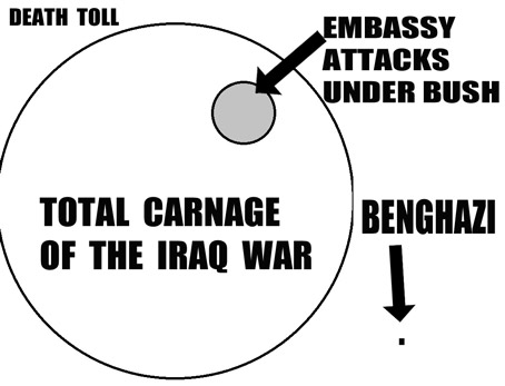 benghaziDeathToll.jpg