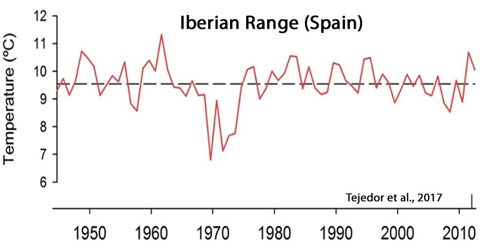 Holocene-Cooling-Iberian-Range-Tejedor-17.jpg