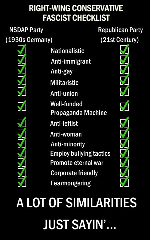 fascistconservativechecklist.jpg