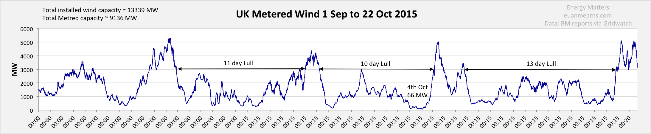 meteredwindsepoct.png