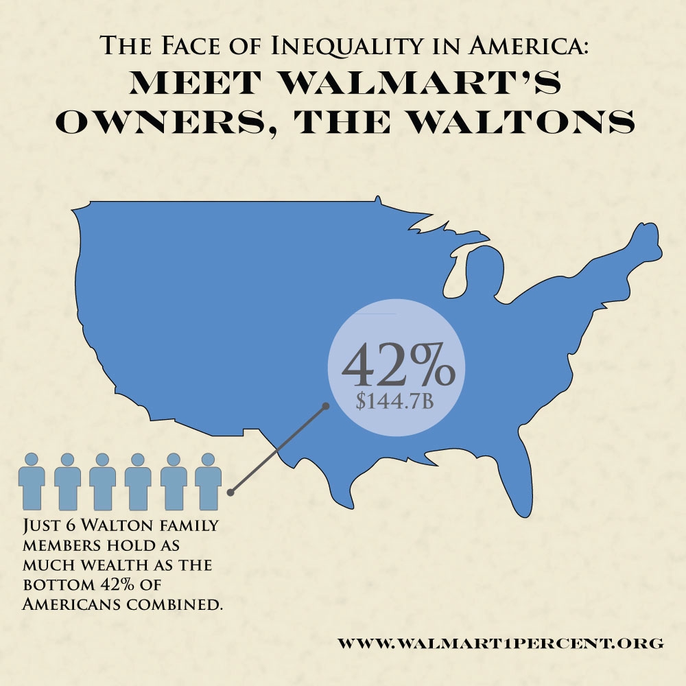 walton-wealth-2013.jpg