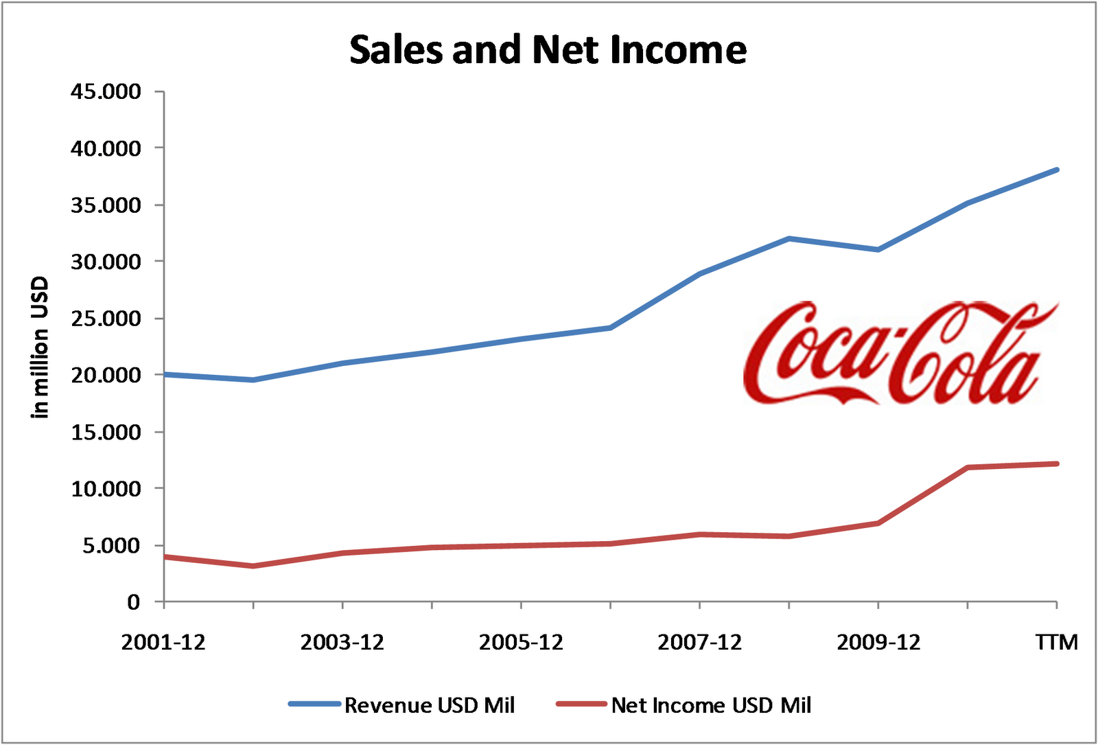 Dividend.png
