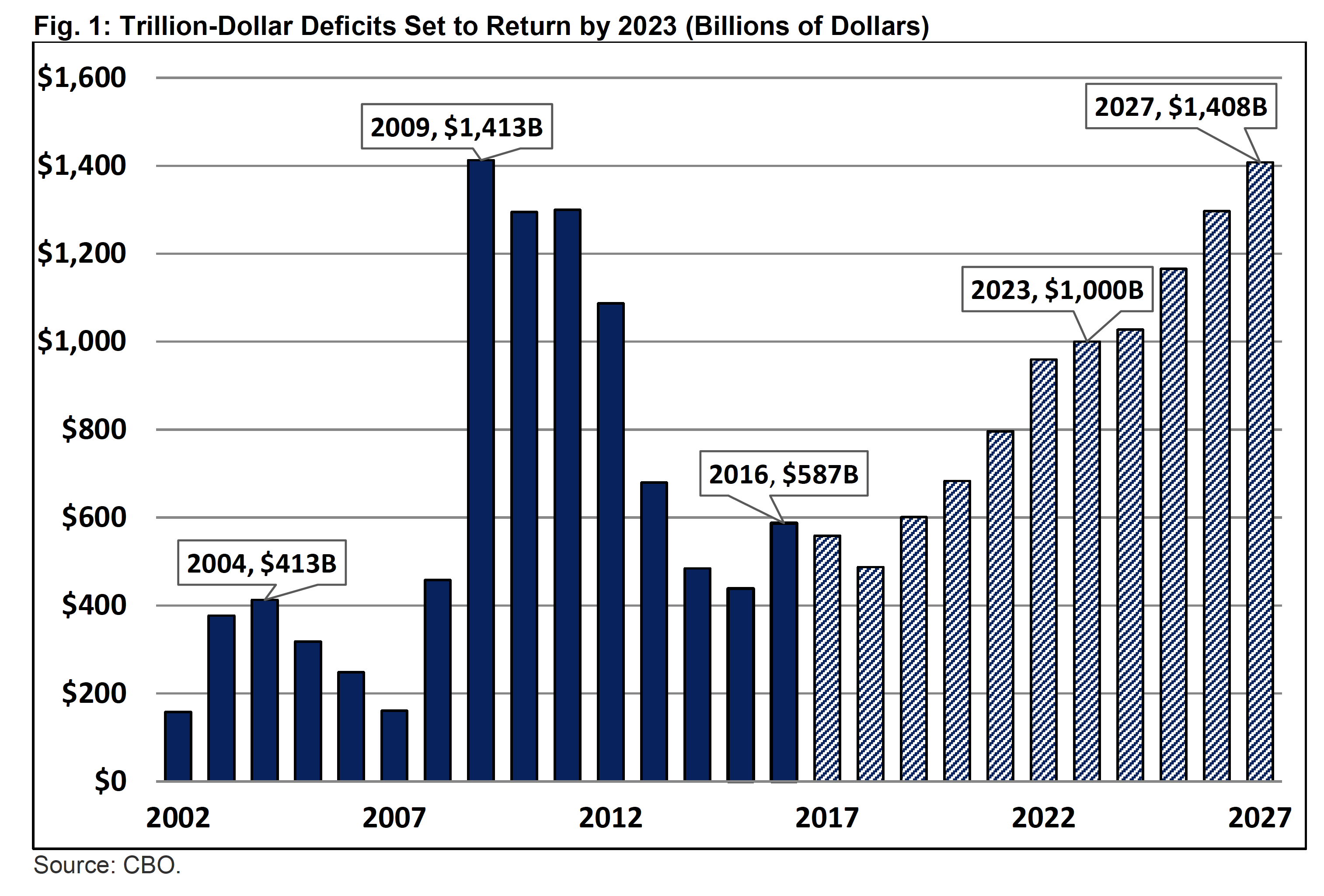 fig%201%20trillion%20dollar%20deficits%20return%20in%202023.png
