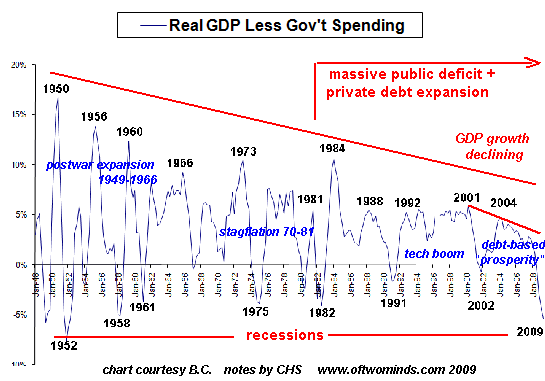 GDP-govt09.gif