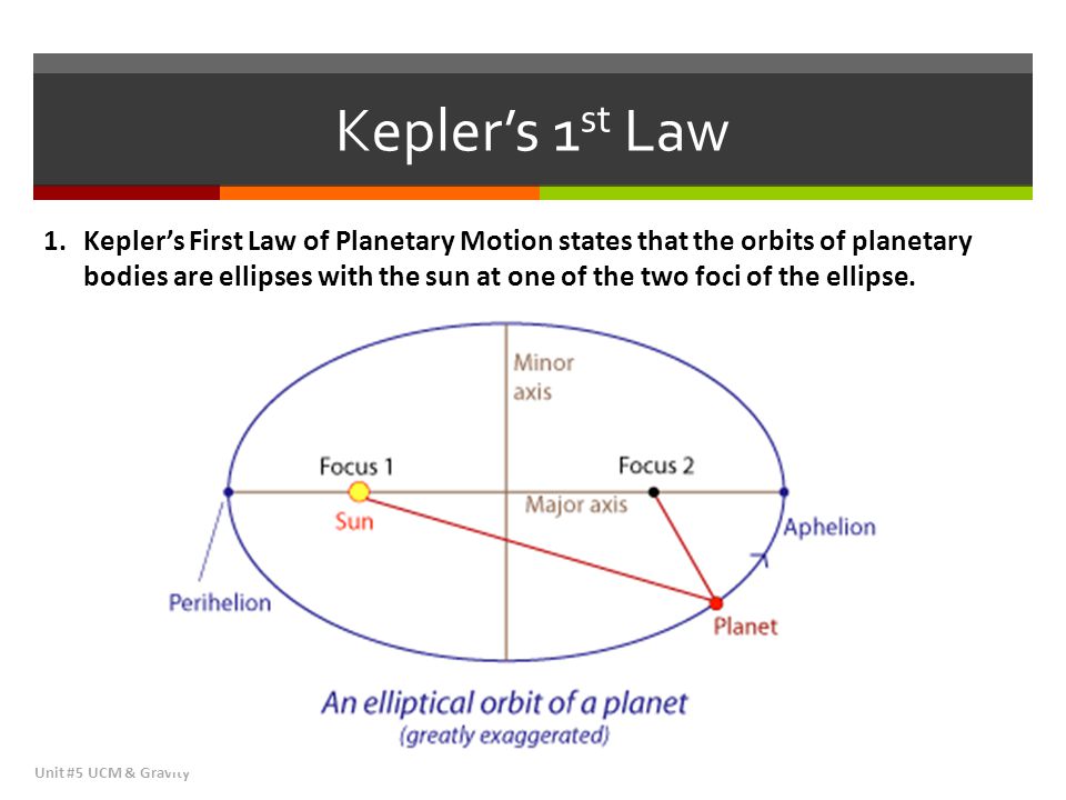 Kepler%E2%80%99s+1st+Law.jpg