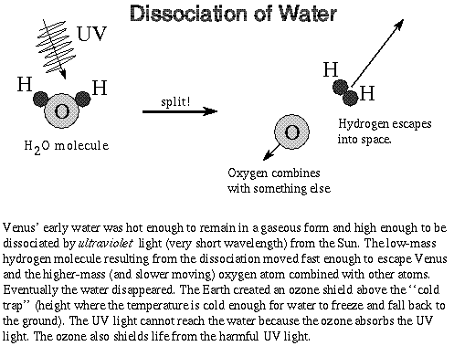 uvdissoc.gif