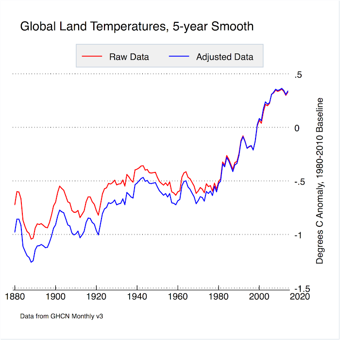 land%2Braw%2Badj.png