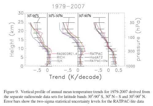 stratospheric-cooling-97-07-randel-20081.png