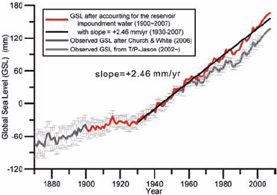 sea_level_reservoir.gif