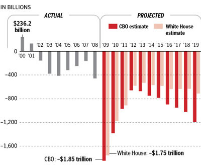 deficit+curve.jpg