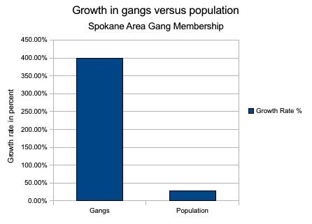 gangs_html_4e3d1154.jpg