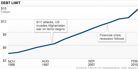 chart_debt_ceiling.top.gif