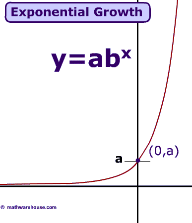 formula_exponential_growth.gif