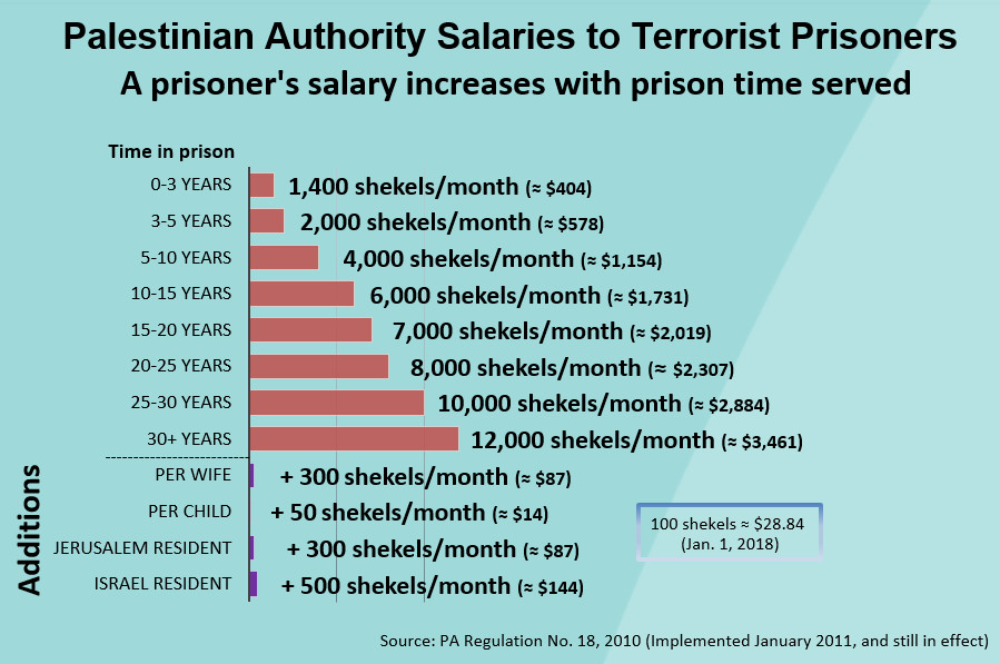 Salary%20Chart%20Prisoners%202018.jpg
