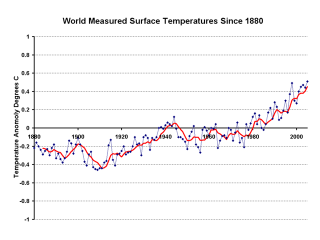 temperatureline.jpg