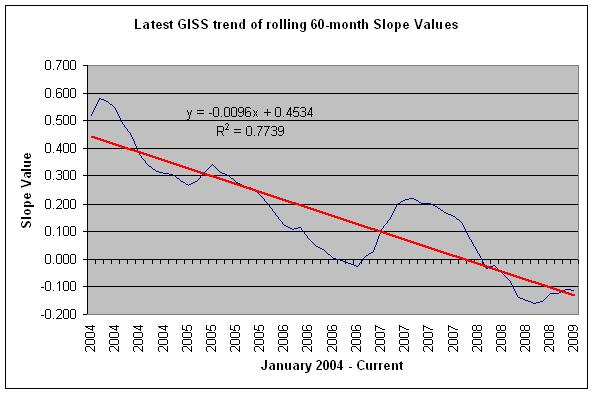 giss60slope0209.jpg