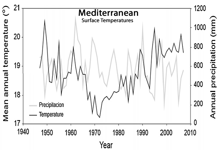 Holocene-Cooling-Mediterranean-Zywiec-2017.jpg