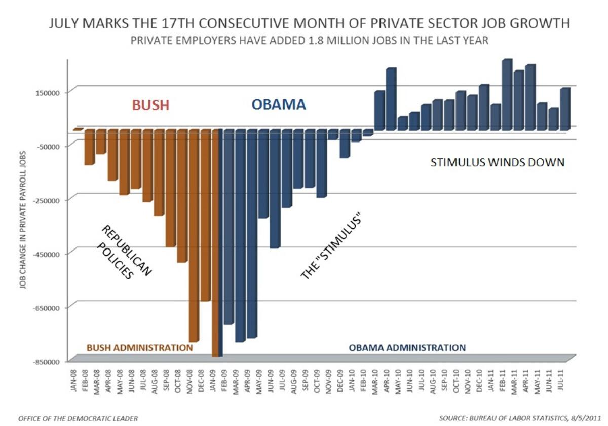 01c-bush-vs-obama-job-growth.jpg