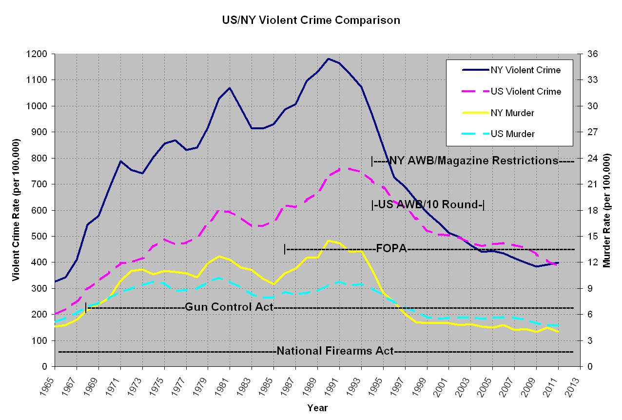 US-NY+Crime+Comparison.JPG